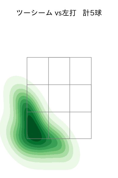 長谷川 威展 配球ヒートマップ(2024年7月)
