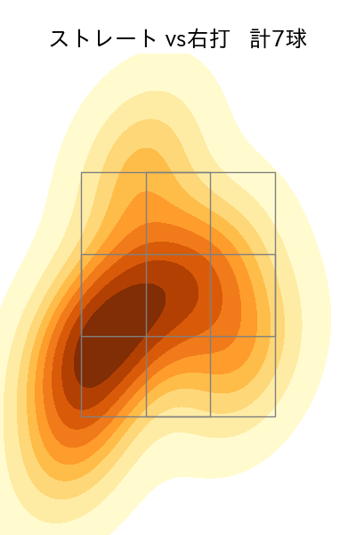 長谷川 威展 配球ヒートマップ(2024年7月)