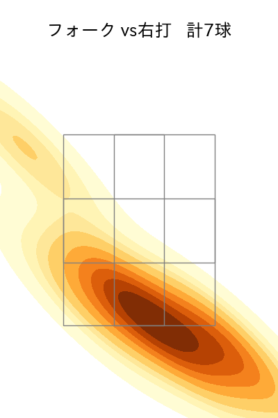長谷川 威展 配球ヒートマップ(2024年7月)