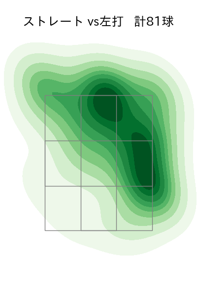 ヘルナンデス 配球ヒートマップ(2024年7月)
