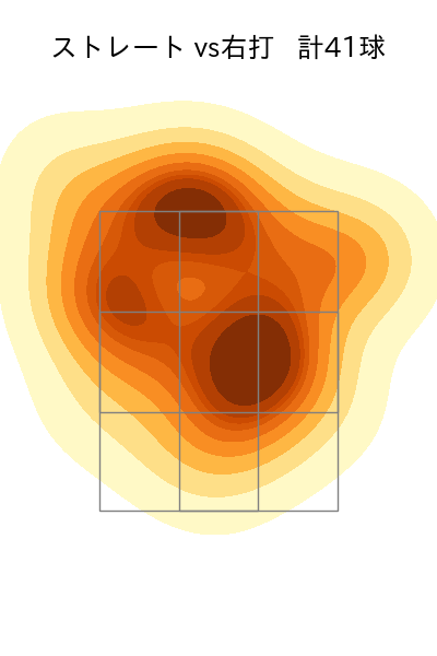 ヘルナンデス 配球ヒートマップ(2024年7月)