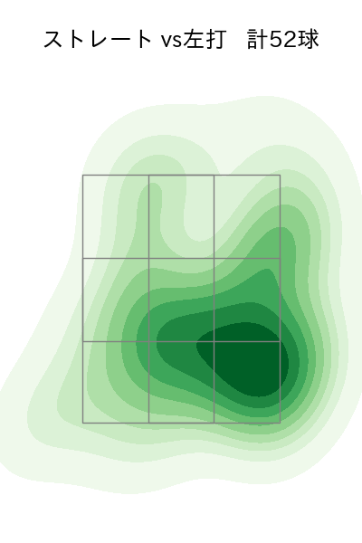 松本 裕樹 配球ヒートマップ(2024年7月)