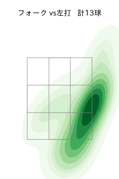 松本 裕樹 配球ヒートマップ(2024年7月)