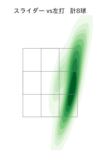 松本 裕樹 配球ヒートマップ(2024年7月)