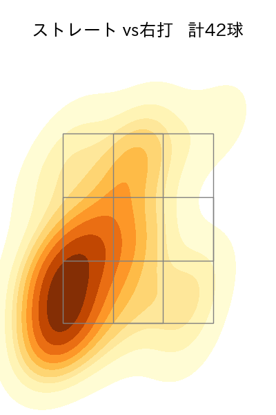 松本 裕樹 配球ヒートマップ(2024年7月)
