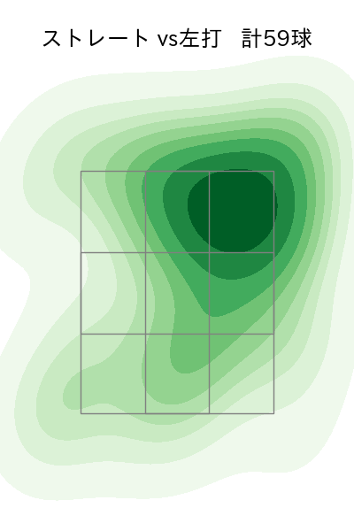 津森 宥紀 配球ヒートマップ(2024年8月)