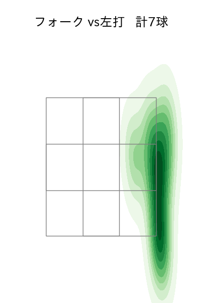 津森 宥紀 配球ヒートマップ(2024年8月)