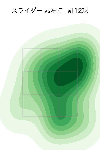 津森 宥紀 配球ヒートマップ(2024年8月)