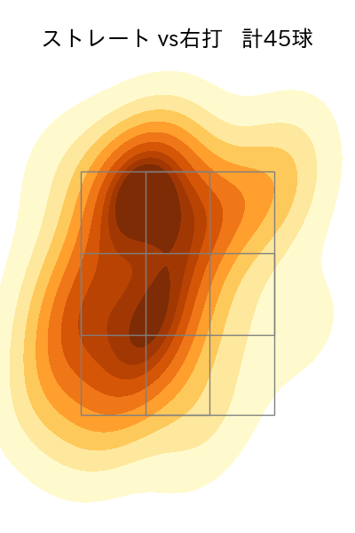 津森 宥紀 配球ヒートマップ(2024年8月)