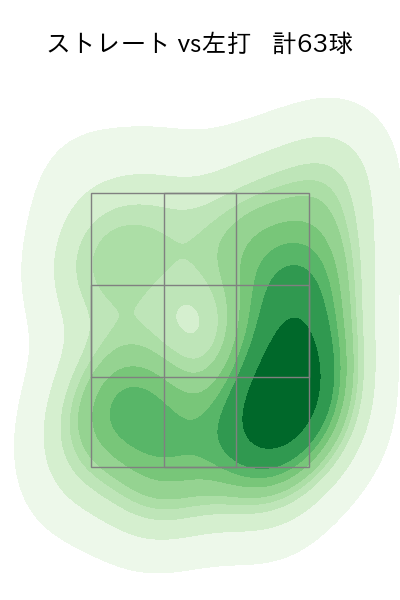 有原 航平 配球ヒートマップ(2024年8月)