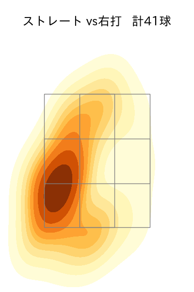 有原 航平 配球ヒートマップ(2024年8月)