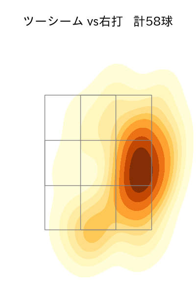 有原 航平 配球ヒートマップ(2024年8月)