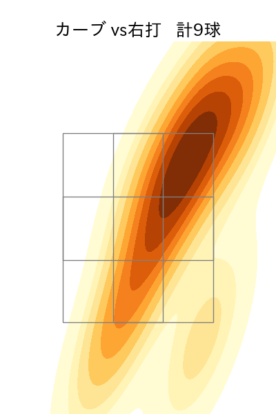 有原 航平 配球ヒートマップ(2024年8月)