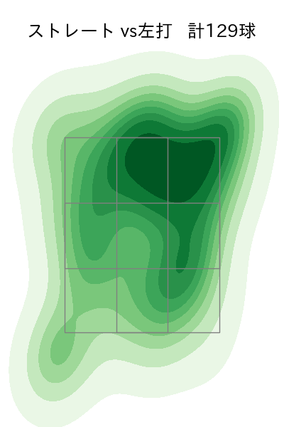 スチュワート・ジュニア 配球ヒートマップ(2024年8月)