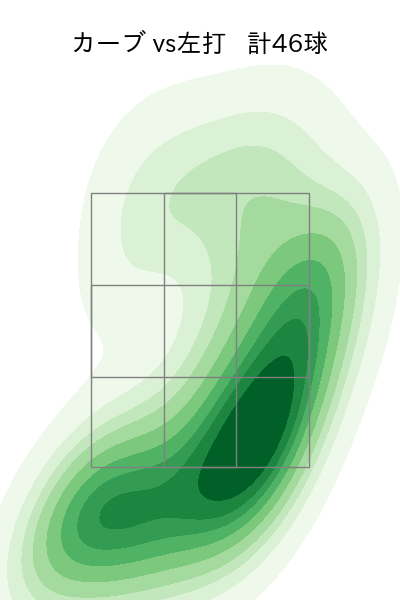 スチュワート・ジュニア 配球ヒートマップ(2024年8月)