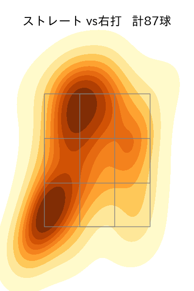 スチュワート・ジュニア 配球ヒートマップ(2024年8月)