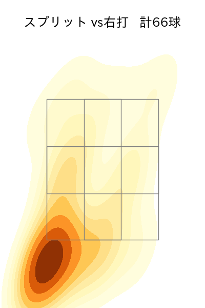 スチュワート・ジュニア 配球ヒートマップ(2024年8月)