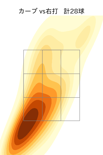 スチュワート・ジュニア 配球ヒートマップ(2024年8月)