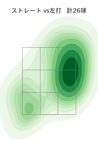 大津 亮介 配球ヒートマップ(2024年8月)