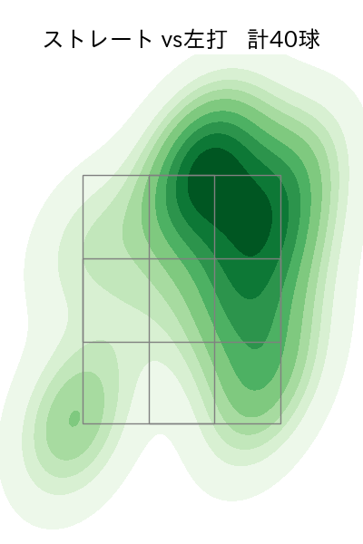 石川 柊太 配球ヒートマップ(2024年8月)