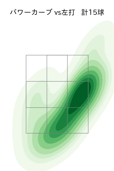 石川 柊太 配球ヒートマップ(2024年8月)