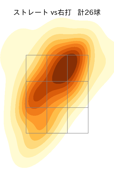石川 柊太 配球ヒートマップ(2024年8月)