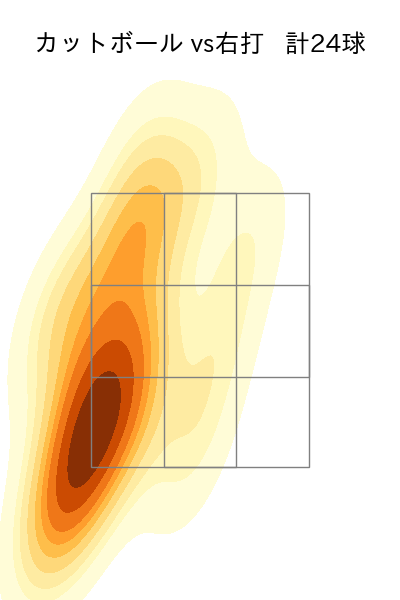 石川 柊太 配球ヒートマップ(2024年8月)