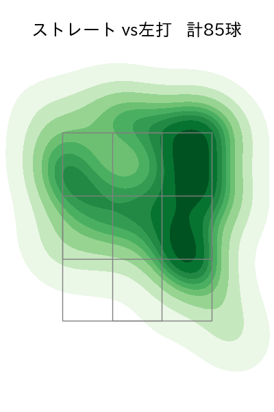 モイネロ 配球ヒートマップ(2024年8月)