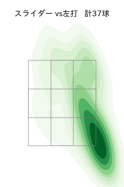 モイネロ 配球ヒートマップ(2024年8月)