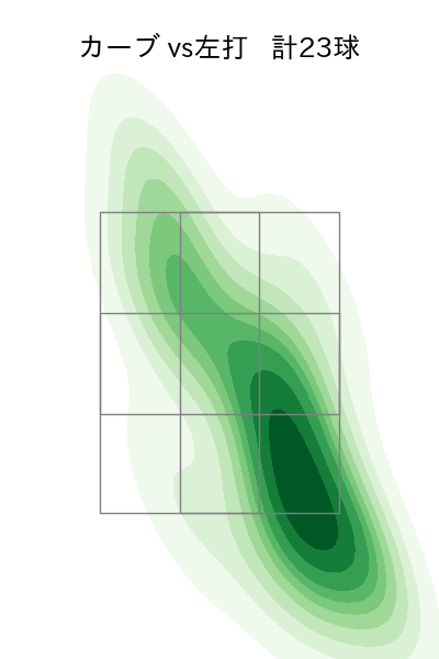 モイネロ 配球ヒートマップ(2024年8月)