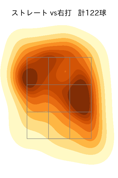モイネロ 配球ヒートマップ(2024年8月)