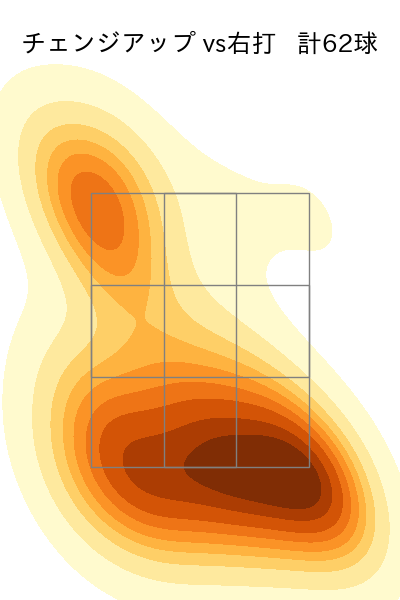 モイネロ 配球ヒートマップ(2024年8月)