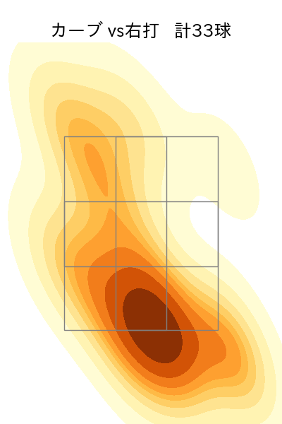 モイネロ 配球ヒートマップ(2024年8月)