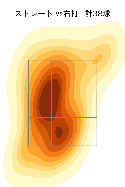 杉山 一樹 配球ヒートマップ(2024年8月)
