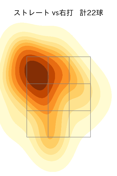 三浦 瑞樹 配球ヒートマップ(2024年8月)