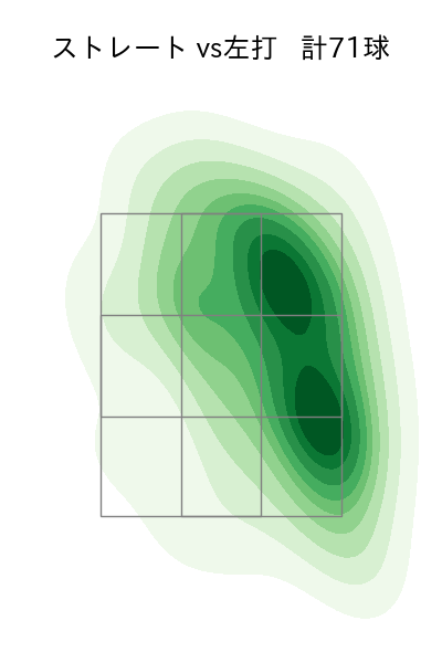 大関 友久 配球ヒートマップ(2024年8月)