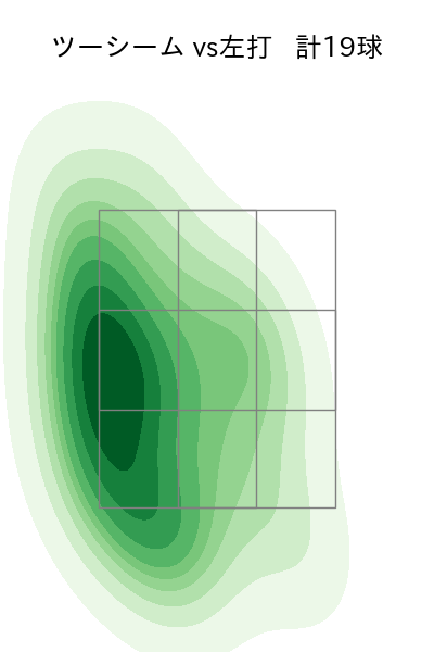 大関 友久 配球ヒートマップ(2024年8月)