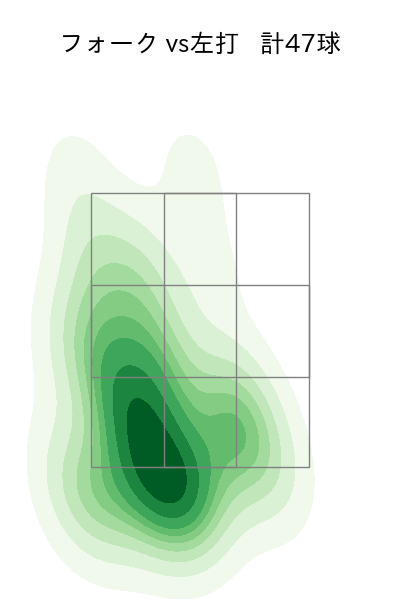 大関 友久 配球ヒートマップ(2024年8月)