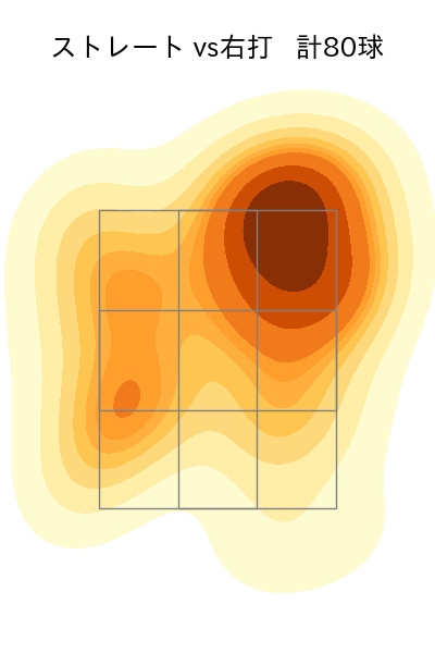 大関 友久 配球ヒートマップ(2024年8月)