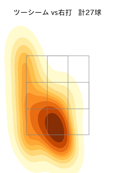 大関 友久 配球ヒートマップ(2024年8月)