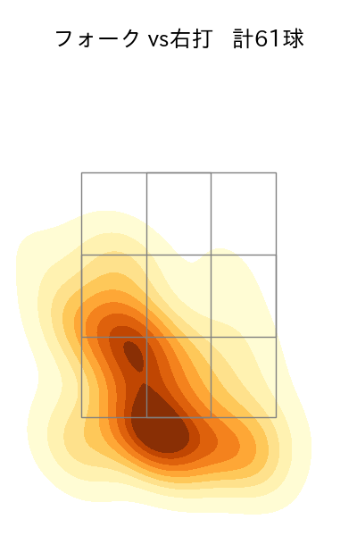 大関 友久 配球ヒートマップ(2024年8月)