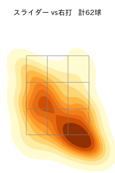 大関 友久 配球ヒートマップ(2024年8月)