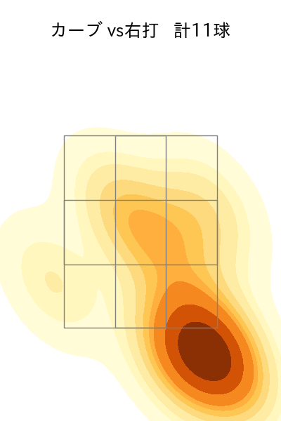 大関 友久 配球ヒートマップ(2024年8月)