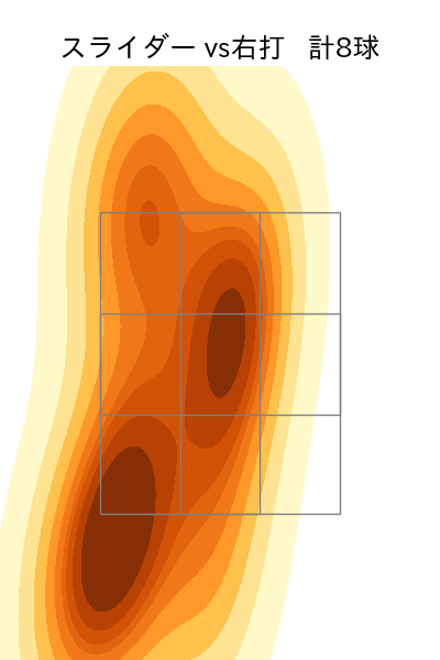 藤井 皓哉 配球ヒートマップ(2024年8月)