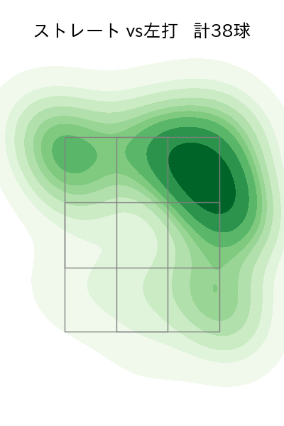 松本 晴 配球ヒートマップ(2024年8月)