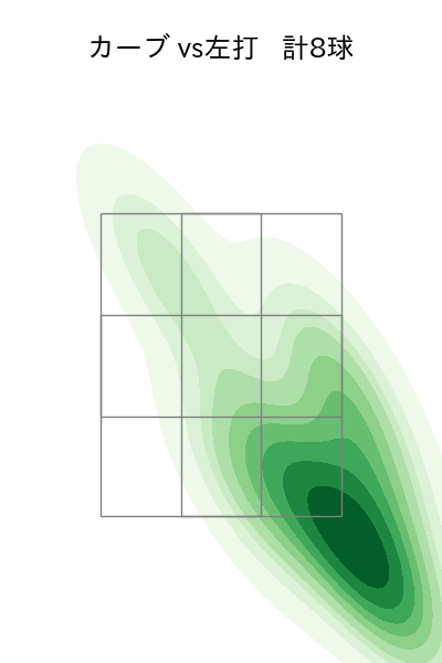 松本 晴 配球ヒートマップ(2024年8月)