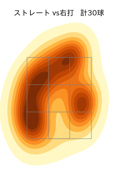 松本 晴 配球ヒートマップ(2024年8月)