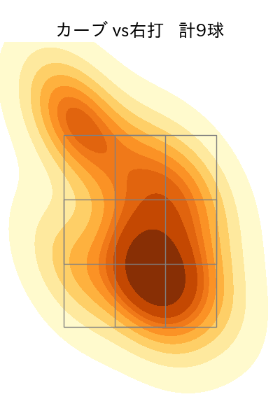松本 晴 配球ヒートマップ(2024年8月)