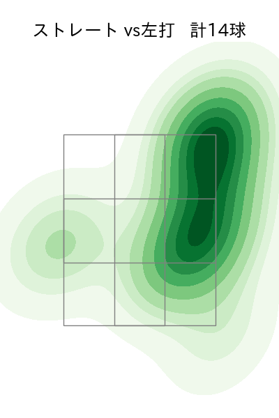 大山 凌 配球ヒートマップ(2024年8月)