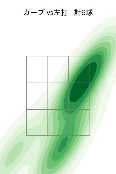 大山 凌 配球ヒートマップ(2024年8月)
